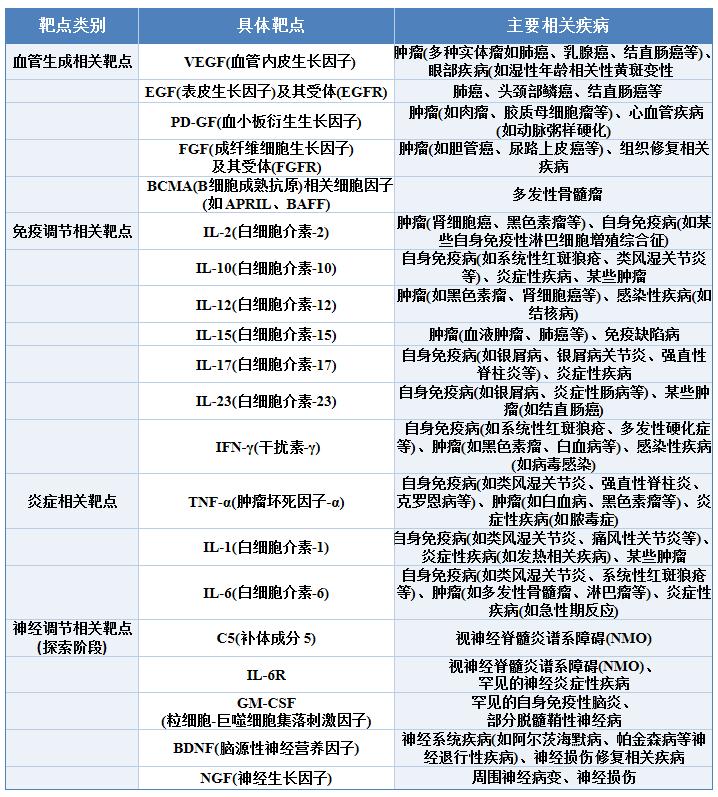 细胞因子2.jpg