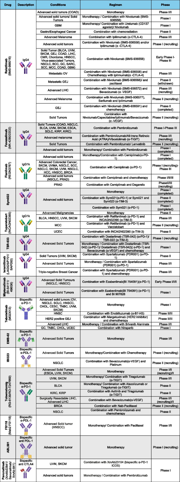 靶向 LAG-3 治疗实体瘤的临床试验.jpg